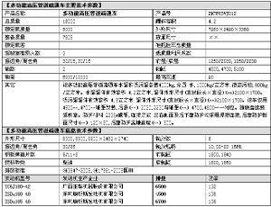 管道疏通车 - 百科